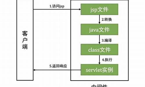 jsp的权限管理源码_jsp的权限管理源码是什么